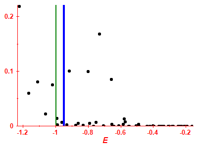 Strength function